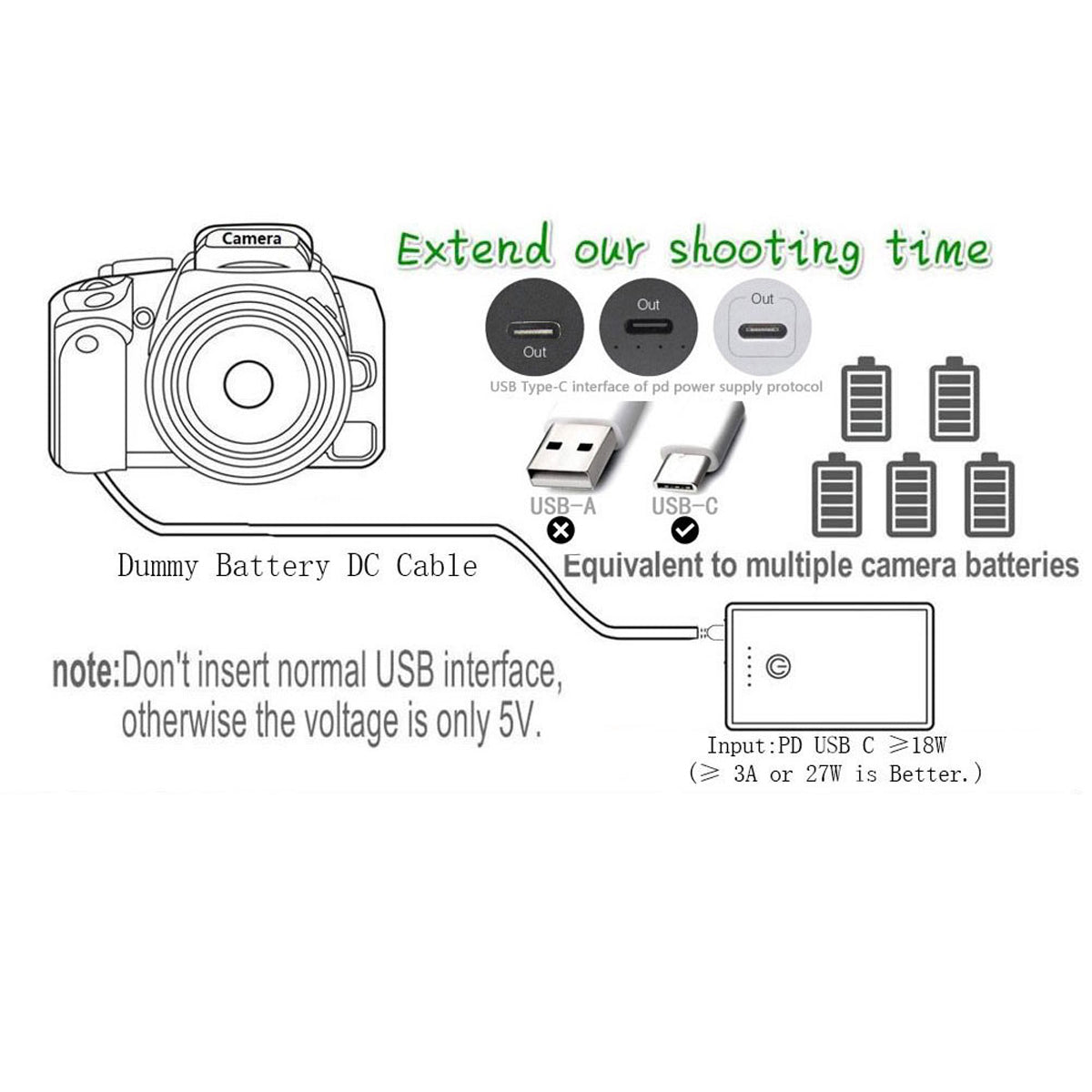 Topcine USB-C Power Adapter Cable with Decoded EP-5A EN-EL14 Dummy Battery Compatible with Nikon D3100 D3200 D3300 D3400 D3500 D5100 D5200 D5300 D5400 D5500 D5600 P7000 P7100 P7700 P7800 Camera TOPCINE