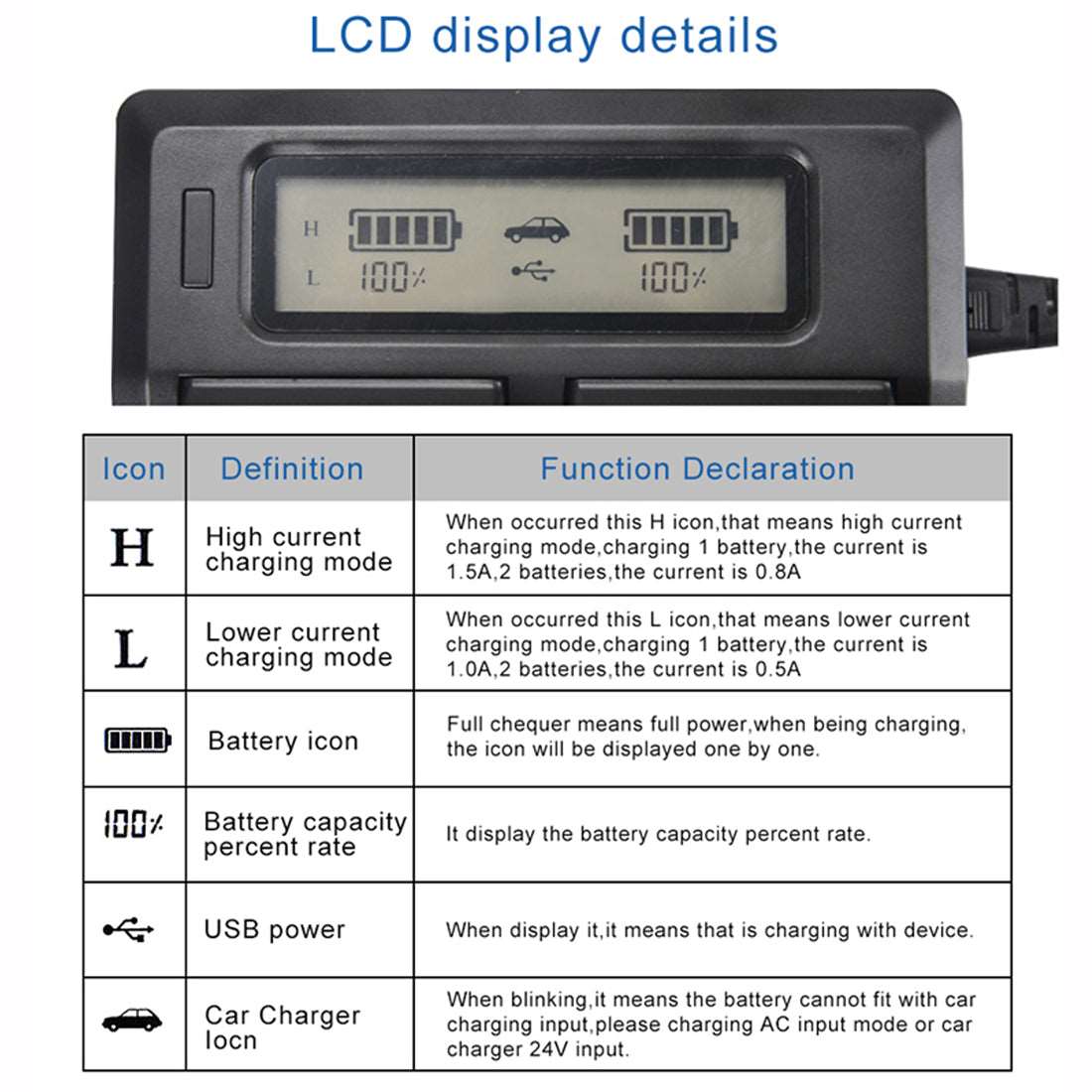 Topcine LCD Dual Channel SONY NP-F970 F960 F770 F750 F550 Battery Charger for Sony NP-500/ NP-F530/NP-F550/NP-F560/NP-F570/NP-F750/NP-F770/NP-960/NP-F930/NP-F950/NP-F960/NP-F970 Cameras TOPCINE