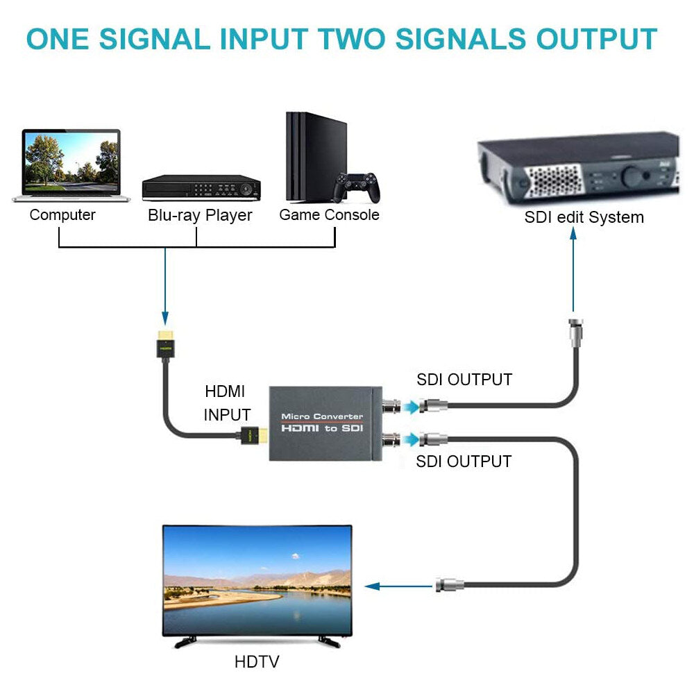 HD 3G Video Micro Converter SDI to HDMI+SDI Adapter ,HDMI in to Two SDI Output Mini 3G HD SD-SDI Video Converter Adapter with Audio Embedder,Support 1080P 60Hz,Auto Format Detection for Camera TOPCINE