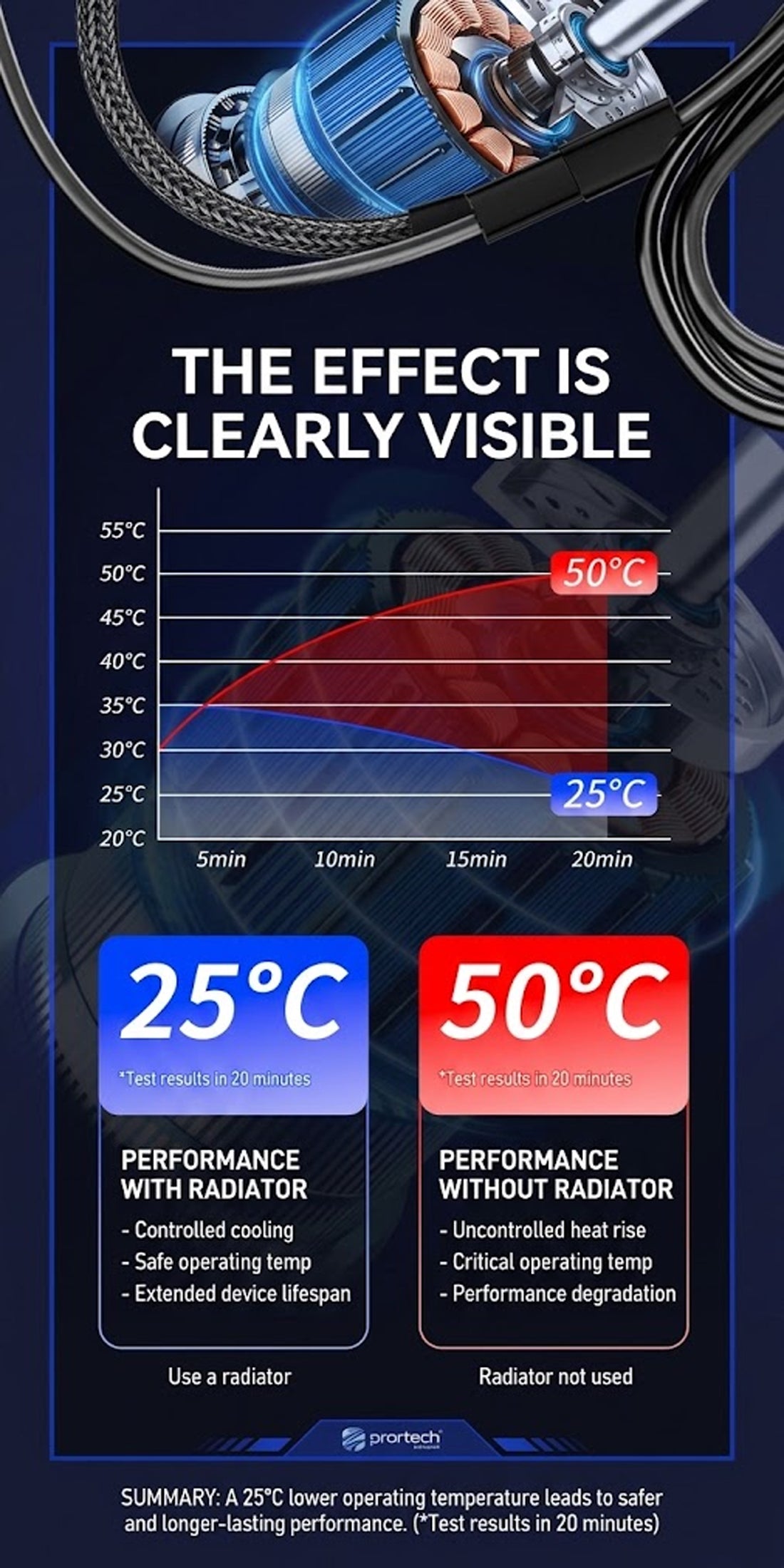 Camera Cooling Fan for Sony A7V A7RV A7M3 A7R3 A7R4 A7III A7IV A1 Folding Screen Camera Semiconductor Fan OM139 Topcine Official Store